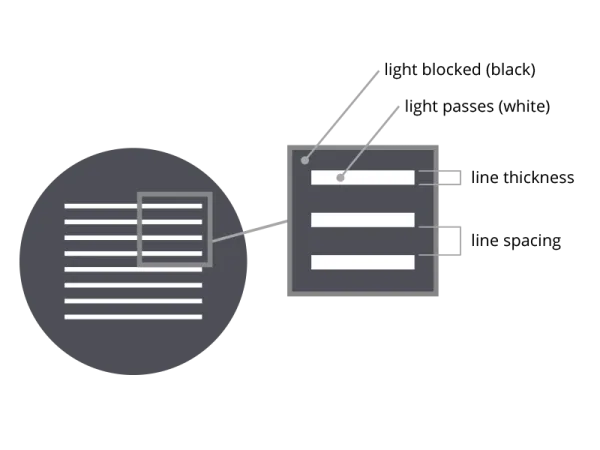 PT00000300P